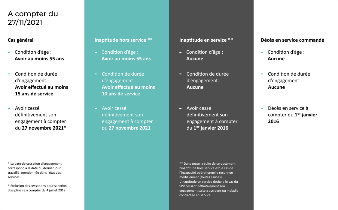 conditioneligibilite-apre2021